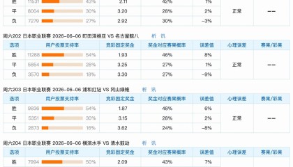 宝威体育官方入口-6.6竞猜支持率汇总